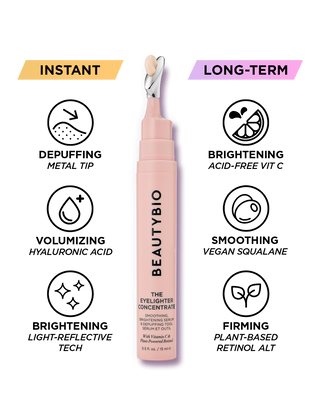 The Eyelighter Concentrate - Instant + Long-Term Benefits