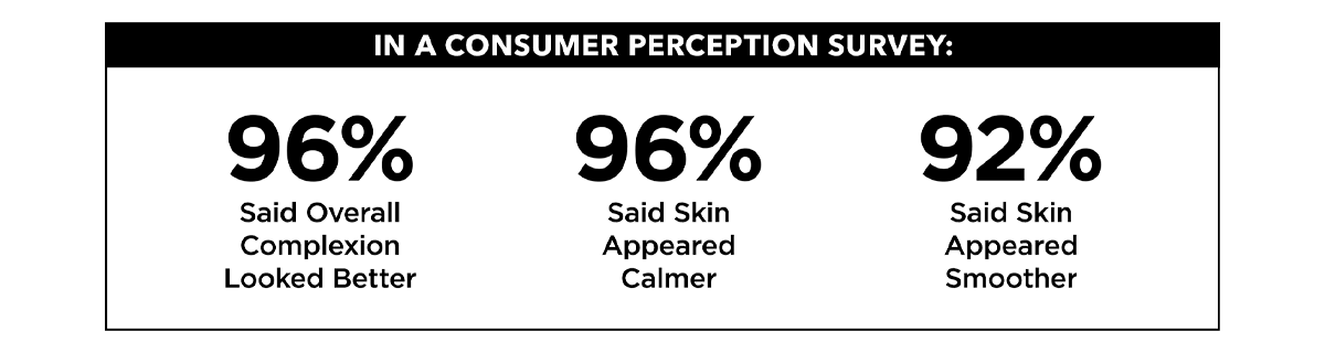 The ZenBubble Bi-Phase Toner Serum Consumer Perception Survey Stats