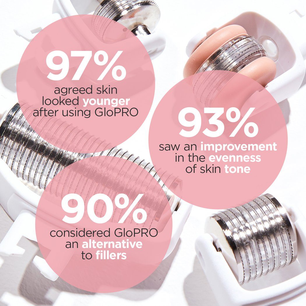 GloPRO® Meet the MicroTips™ Set Sets BeautyBio 